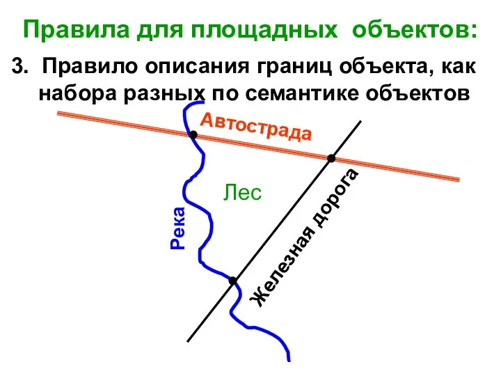 3. Правило описания границ объекта, как набора разных по семантике объектов