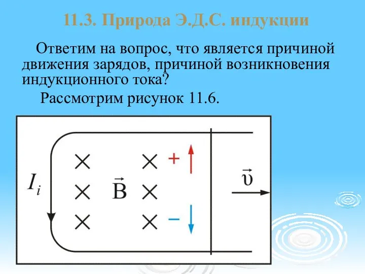 11.3. Природа Э.Д.С. индукции Ответим на вопрос, что является причиной движения