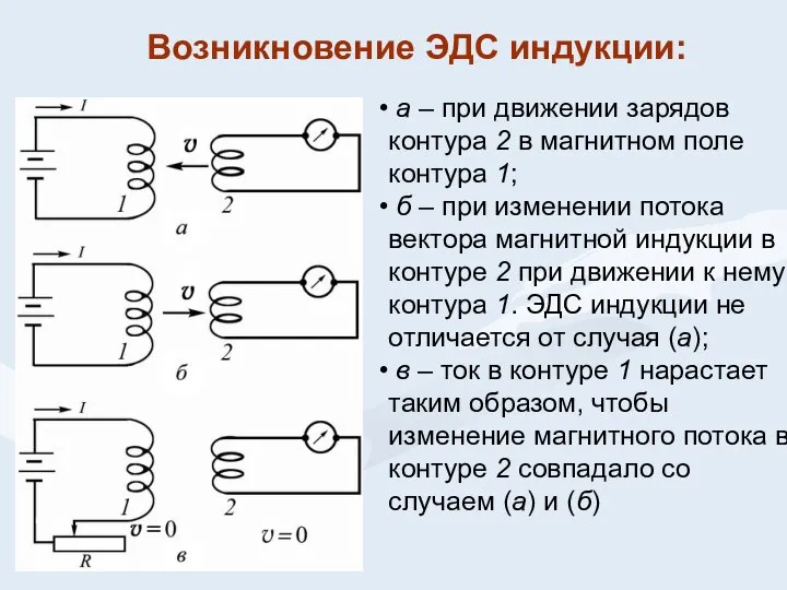 а – при движении зарядов контура 2 в магнитном поле контура