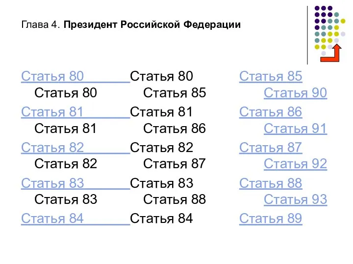 Глава 4. Президент Российской Федерации Статья 80 Статья 80 Статья 85