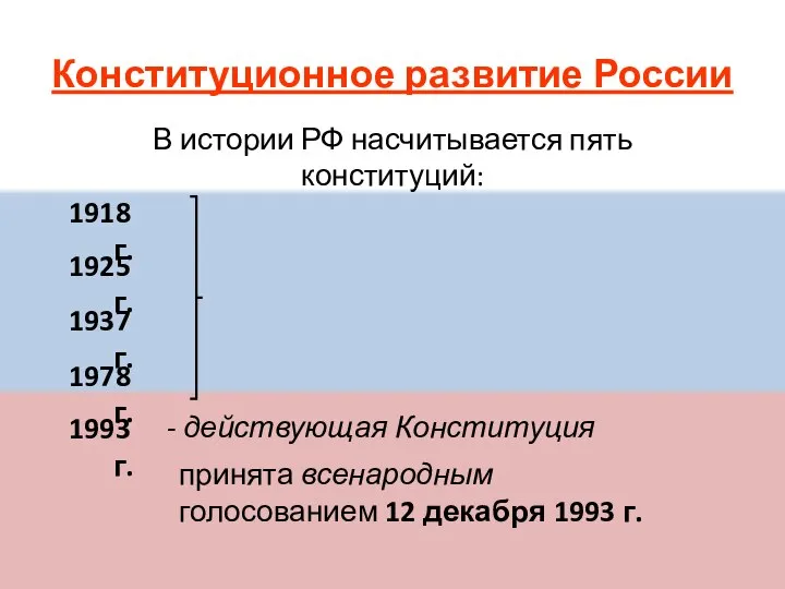 Конституционное развитие России 1918 г. 1925 г. 1937 г. 1978 г.