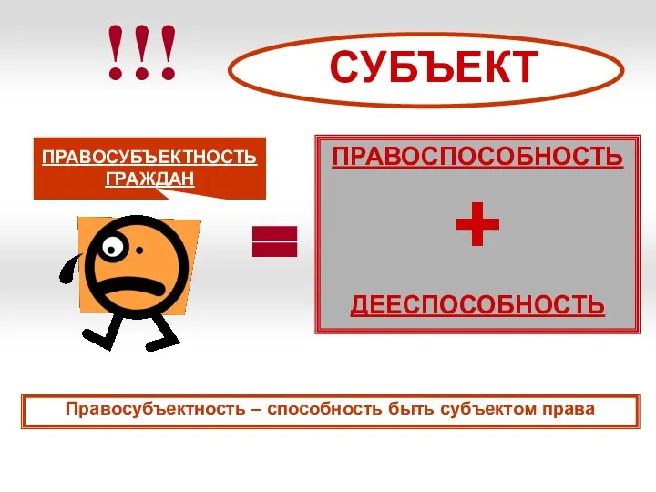 = ПРАВОСПОСОБНОСТЬ+ ДЕЕСПОСОБНОСТЬ ПРАВОСУБЪЕКТНОСТЬ ГРАЖДАН !!! СУБЪЕКТ Правосубъектность – способность быть субъектом права