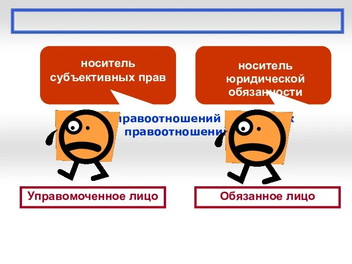 Субъект правоотношений = участник правоотношений Управомоченное лицо носитель субъективных прав Обязанное лицо носитель юридической обязанности