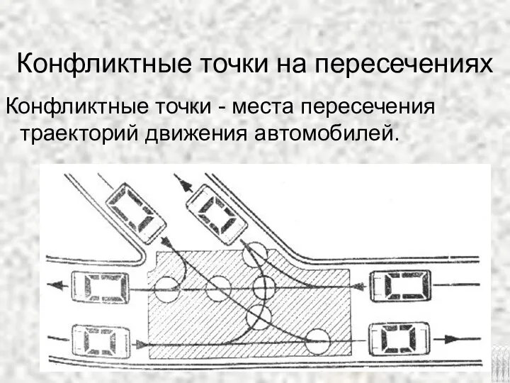 Конфликтные точки на пересечениях Конфликтные точки - места пересечения траекторий движения автомобилей.