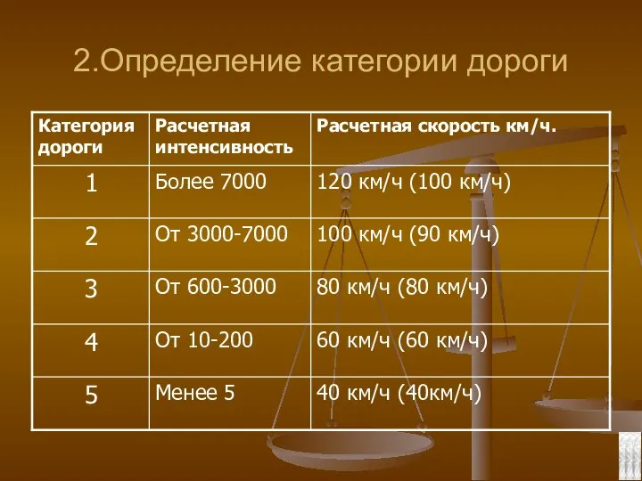 2.Определение категории дороги