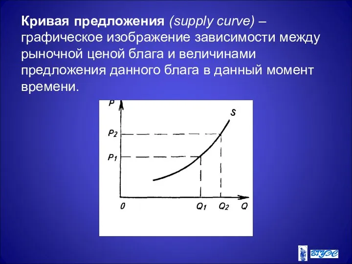 Кривая предложения (supply curve) – графическое изображение зависимости между рыночной ценой