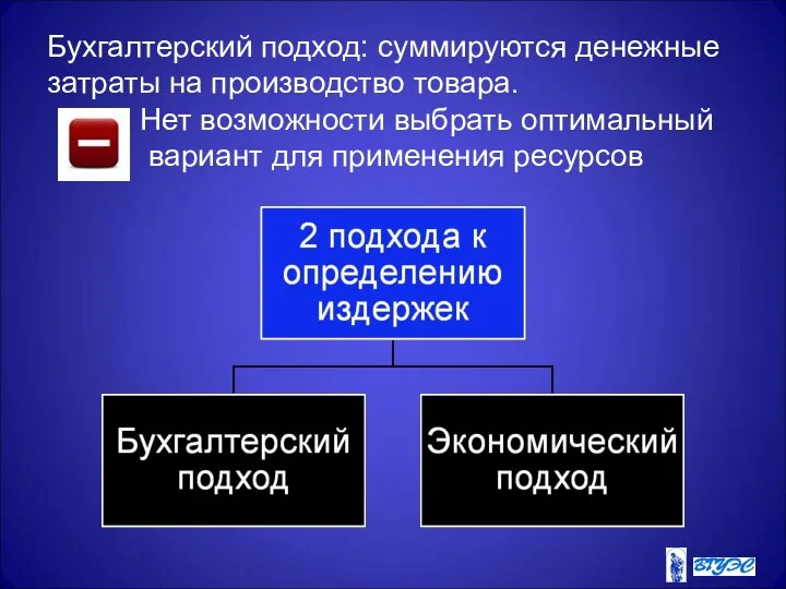 Бухгалтерский подход: суммируются денежные затраты на производство товара. Нет возможности выбрать оптимальный вариант для применения ресурсов