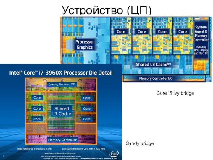 Устройство (ЦП) Core i5 ivy bridge Sandy bridge