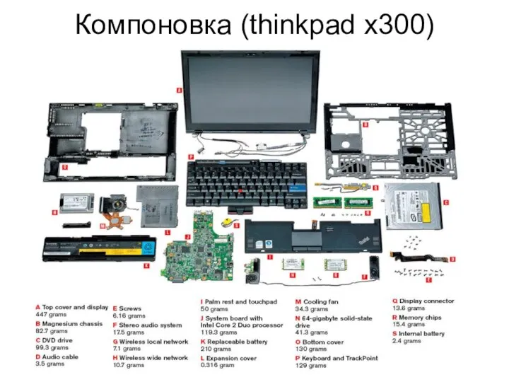 Компоновка (thinkpad x300)