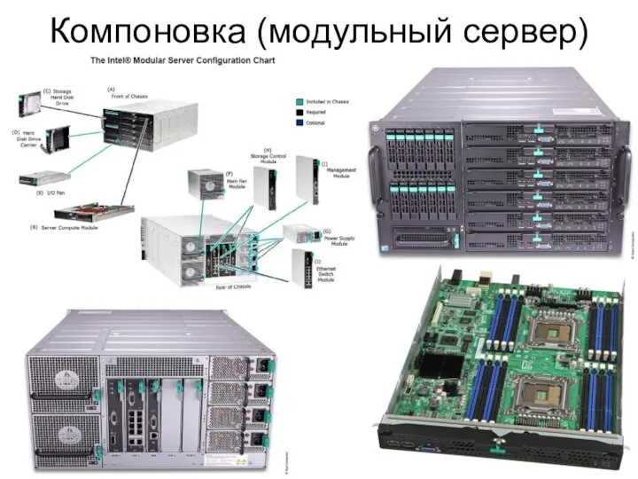 Компоновка (модульный сервер)