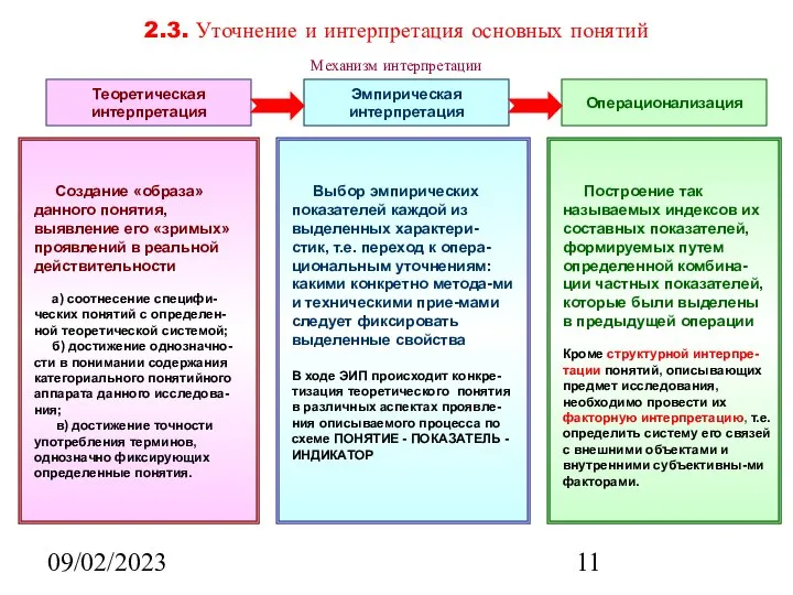 09/02/2023 2.3. Уточнение и интерпретация основных понятий Механизм интерпретации