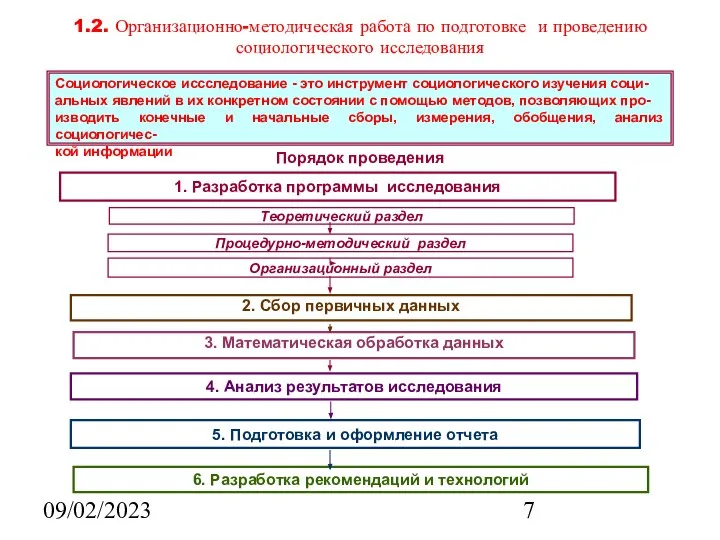 09/02/2023 1.2. Организационно-методическая работа по подготовке и проведению социологического исследования Порядок