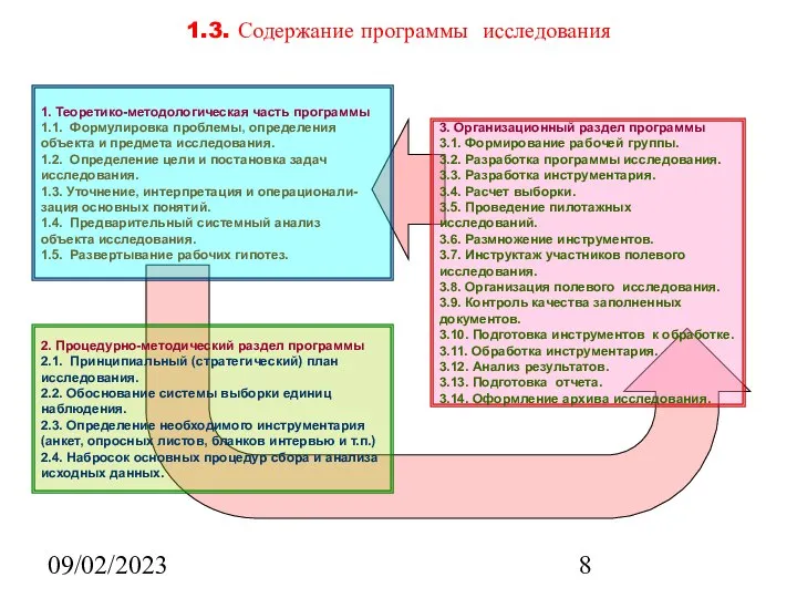 09/02/2023 1.3. Содержание программы исследования 1. Теоретико-методологическая часть программы 1.1. Формулировка