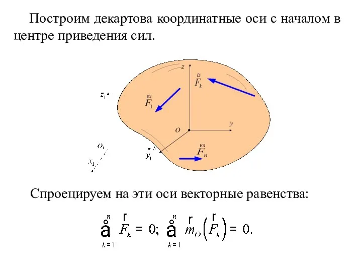 Построим декартова координатные оси с началом в центре приведения сил. Спроецируем на эти оси векторные равенства: