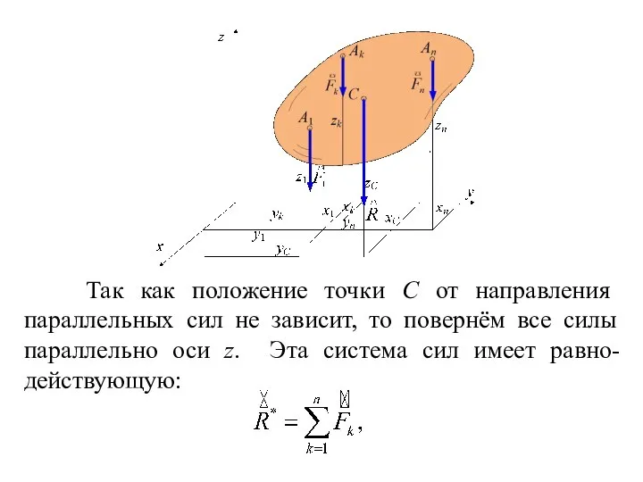 Так как положение точки С от направления параллельных сил не зависит,