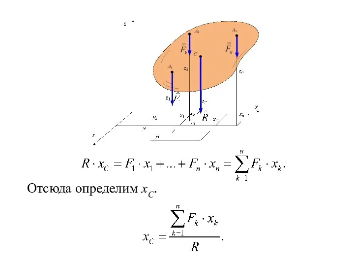 Отсюда определим xC.