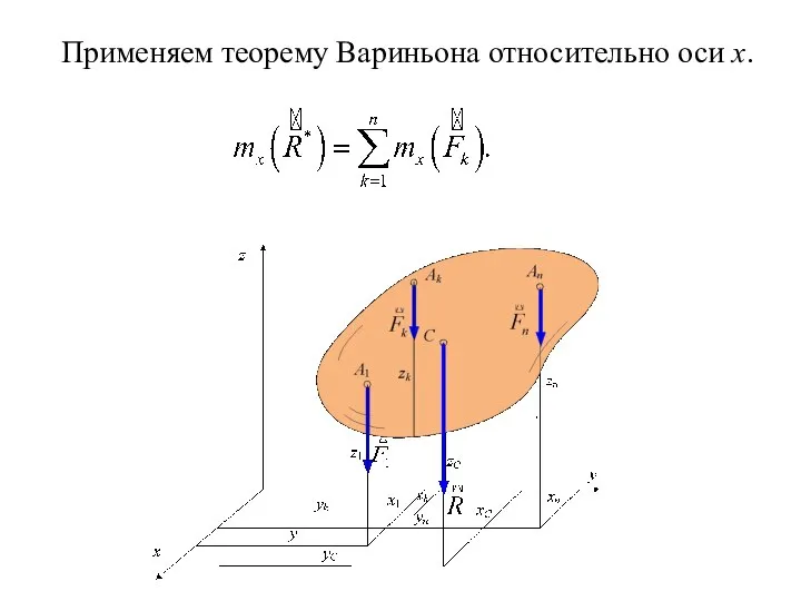 Применяем теорему Вариньона относительно оси x.