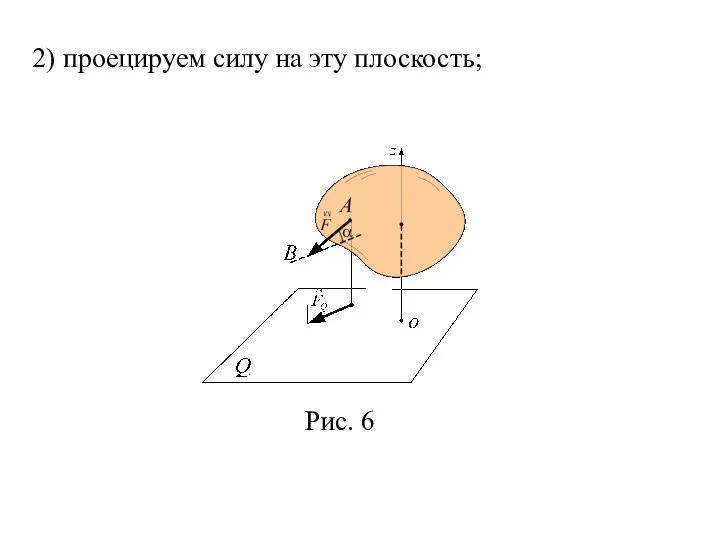 2) проецируем силу на эту плоскость;