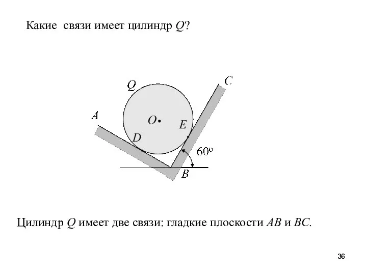Какие связи имеет цилиндр Q? Цилиндр Q имеет две связи: гладкие плоскости АВ и ВС.