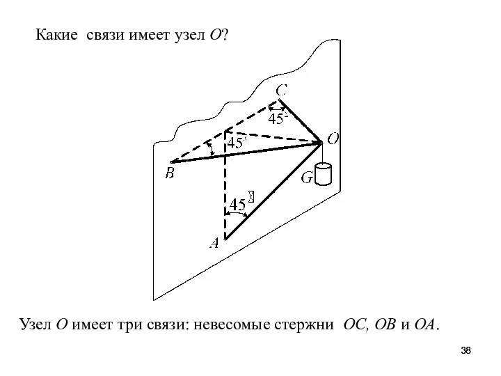 Какие связи имеет узел О? Узел О имеет три связи: невесомые стержни ОС, ОВ и ОА.