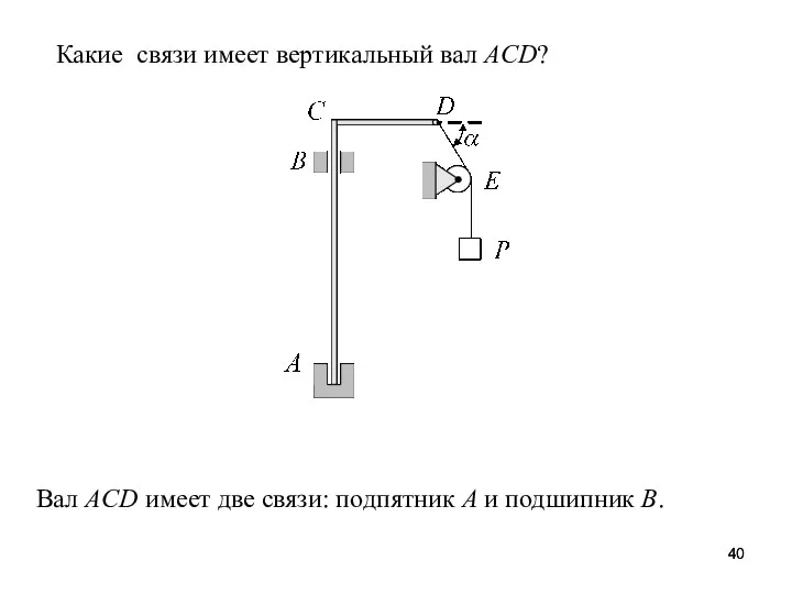 Какие связи имеет вертикальный вал ACD? Вал ACD имеет две связи: подпятник А и подшипник В.