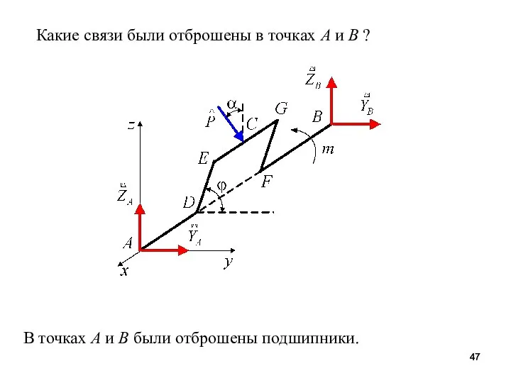 Какие связи были отброшены в точках A и В ? В