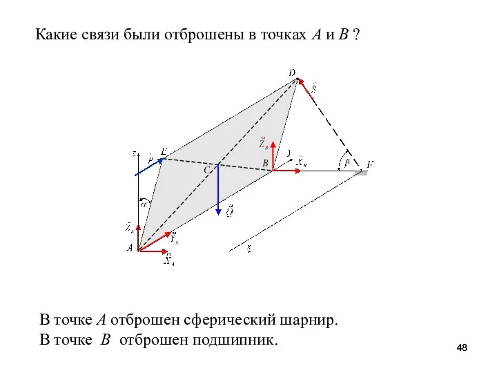 Какие связи были отброшены в точках A и В ? В