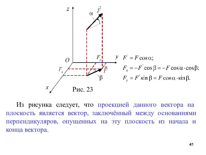 Рис. 23 Из рисунка следует, что проекцией данного вектора на плоскость