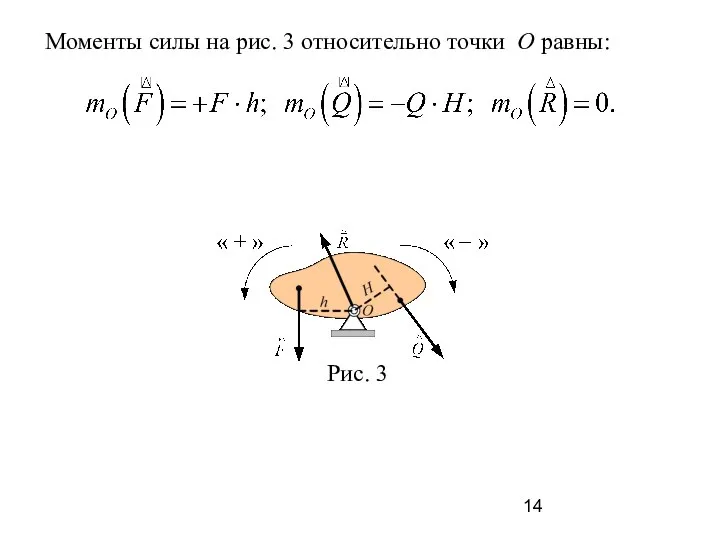 Моменты силы на рис. 3 относительно точки О равны: