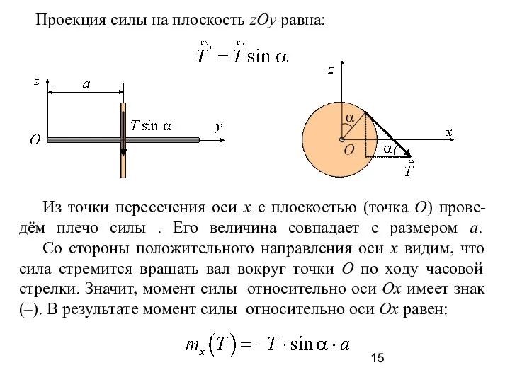 Проекция силы на плоскость zOy равна: Из точки пересечения оси x