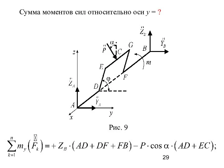 Сумма моментов сил относительно оси y = ?