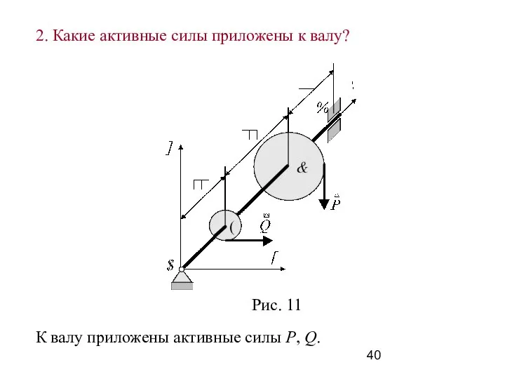 К валу приложены активные силы P, Q. 2. Какие активные силы приложены к валу?