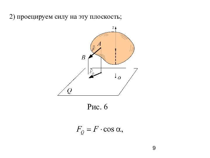 2) проецируем силу на эту плоскость;