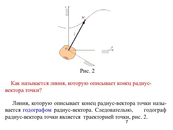Как называется линия, которую описывает конец радиус-вектора точки? Линия, которую описывает