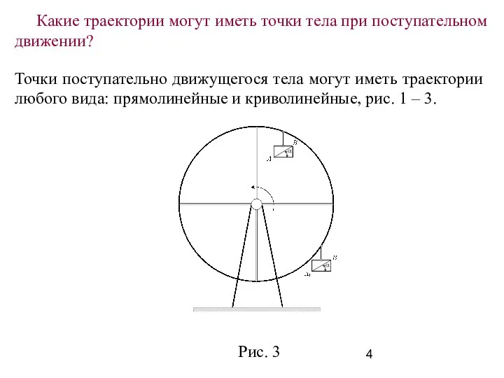 Какие траектории могут иметь точки тела при поступательном движении? Точки поступательно