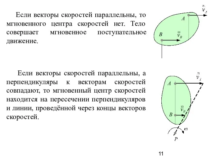 Если векторы скоростей параллельны, то мгновенного центра скоростей нет. Тело совершает