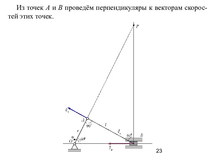 Из точек А и В проведём перпендикуляры к векторам скорос-тей этих точек.