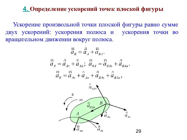 Ускорение произвольной точки плоской фигуры равно сумме двух ускорений: ускорения полюса