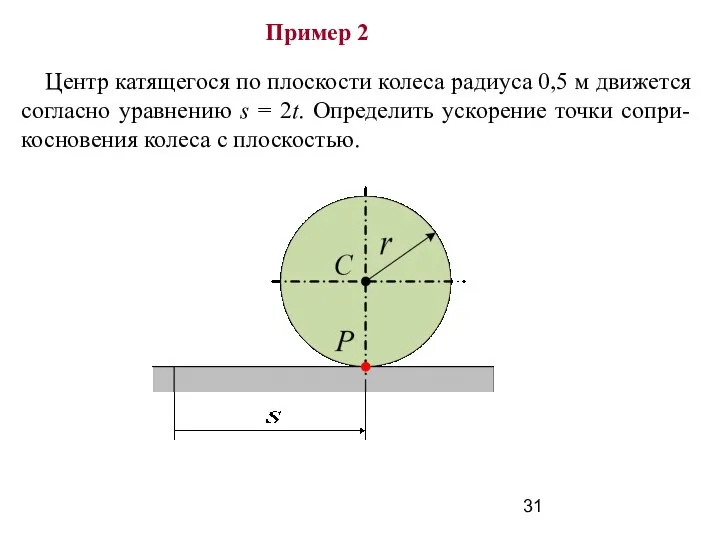 Пример 2 Центр катящегося по плоскости колеса радиуса 0,5 м движется