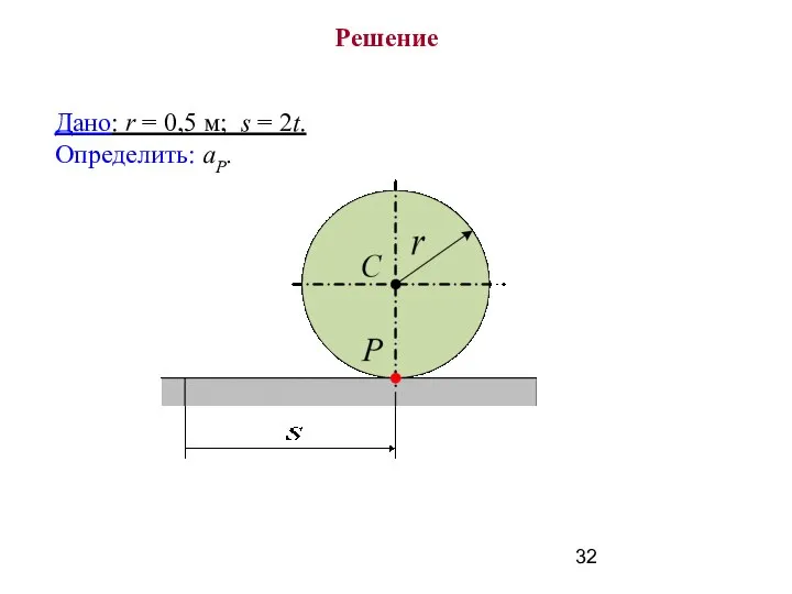 Дано: r = 0,5 м; s = 2t. Определить: аР. Решение