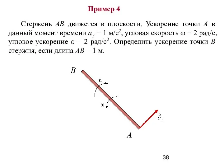 Пример 4 Стержень АВ движется в плоскости. Ускорение точки А в