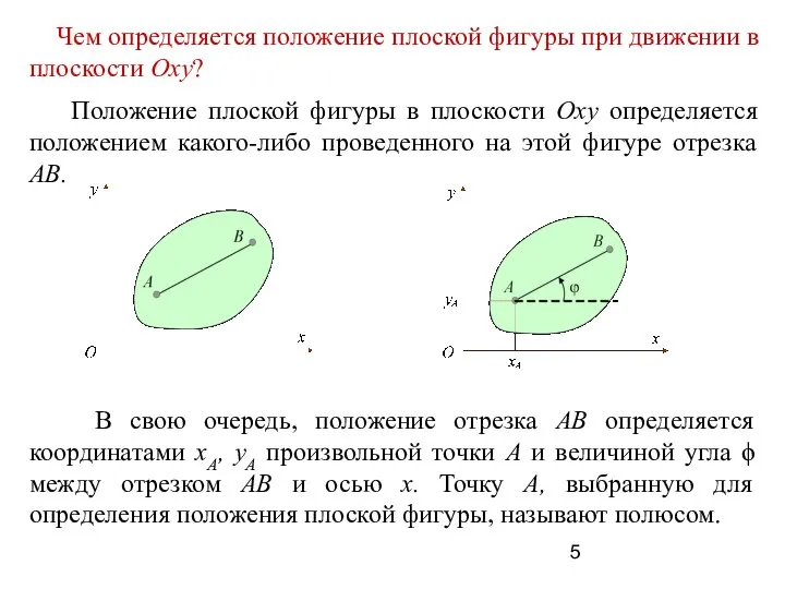 Чем определяется положение плоской фигуры при движении в плоскости Oxy? Положение