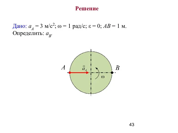 Дано: аА = 3 м/с2; ω = 1 рад/с; ε =