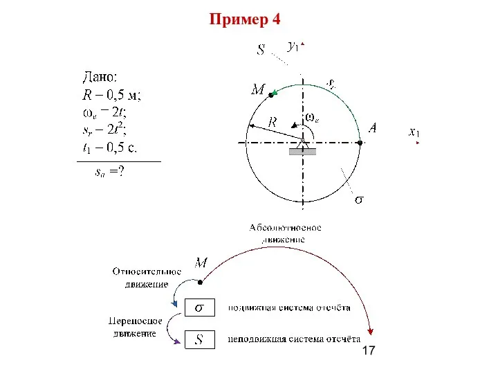 Пример 4