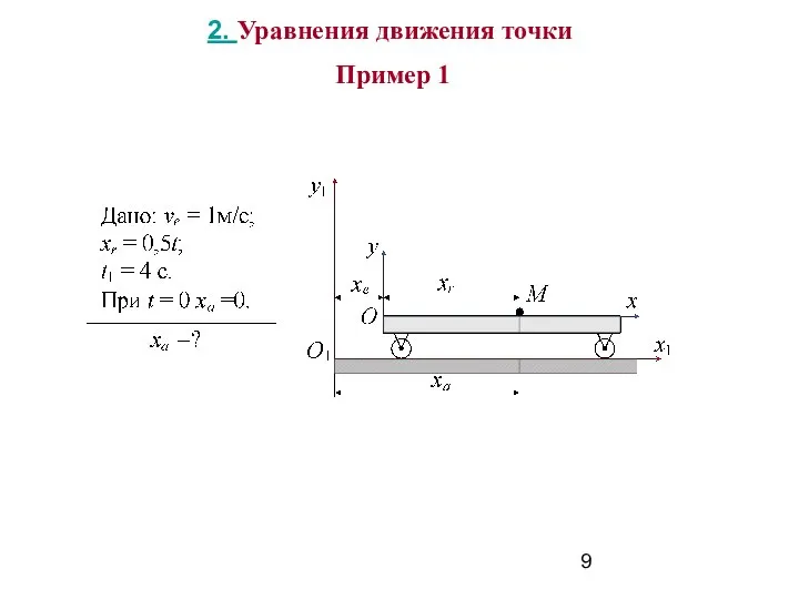 2. Уравнения движения точки Пример 1