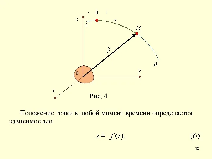 Положение точки в любой момент времени определяется зависимостью