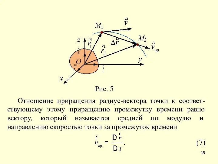 Отношение приращения радиус-вектора точки к соответ-ствующему этому приращению промежутку времени равно