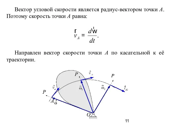 Вектор угловой скорости является радиус-вектором точки А. Поэтому скорость точки А