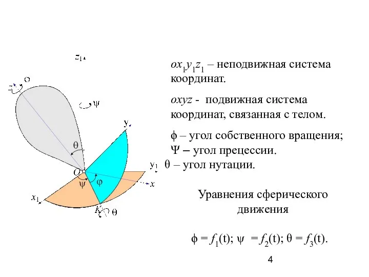 ox1y1z1 – неподвижная система координат. oxyz - подвижная система координат, связанная