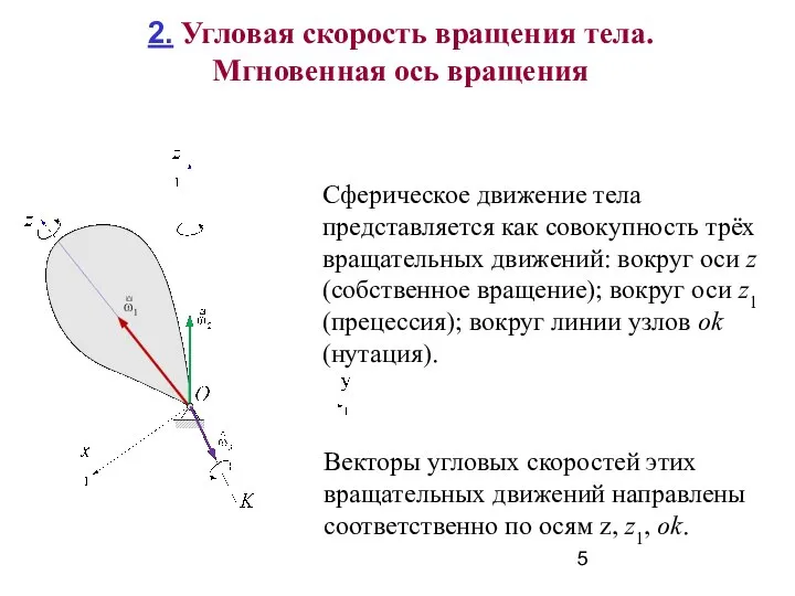 2. Угловая скорость вращения тела. Мгновенная ось вращения Сферическое движение тела